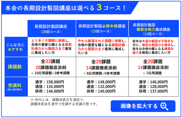 二級製図比較