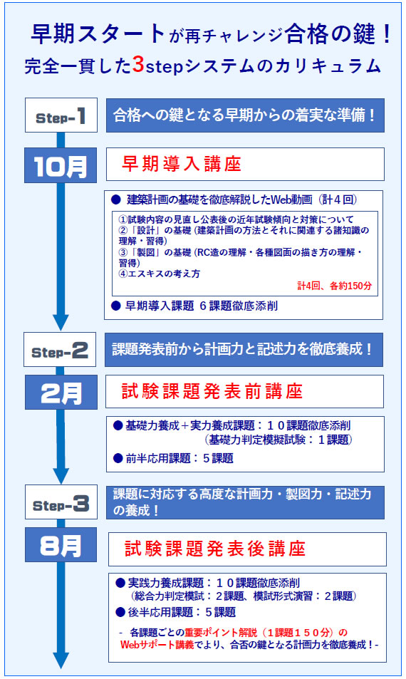 ３ステップ