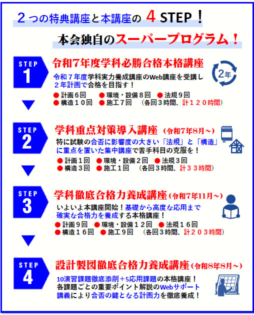 表