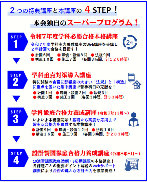 表