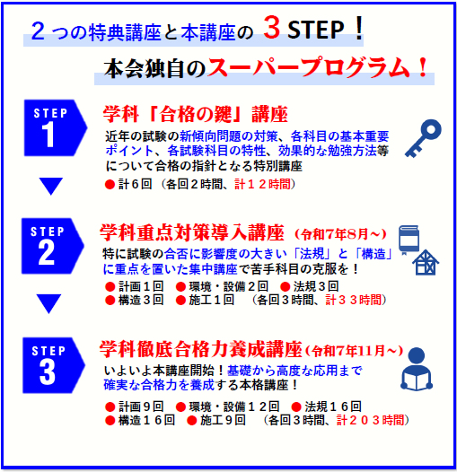 表