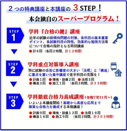 表