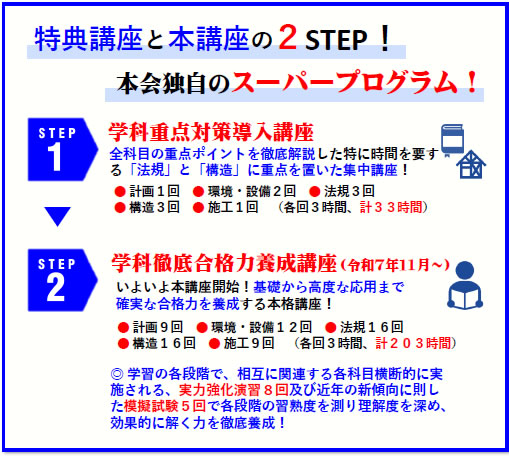 表