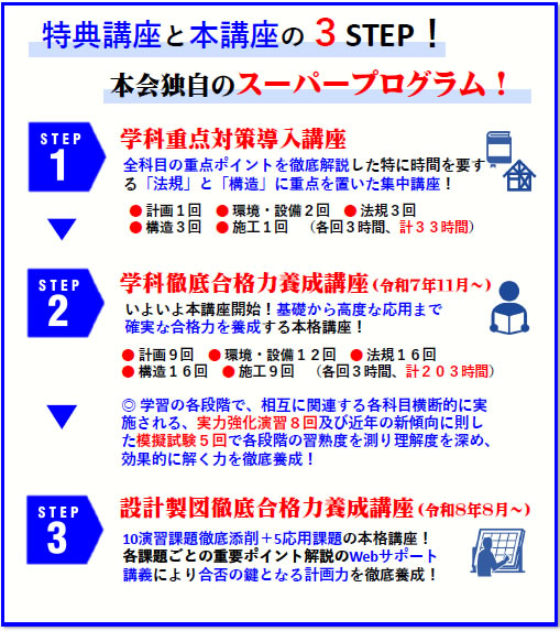 表