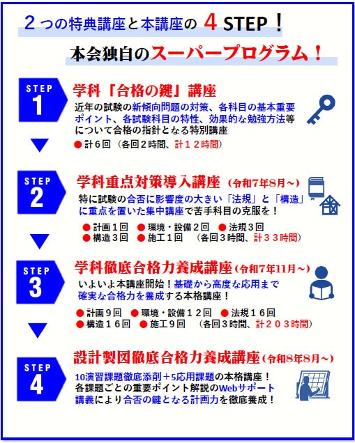 表