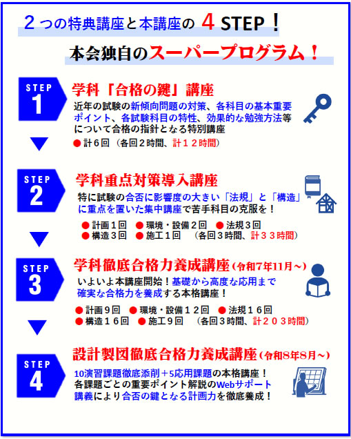 表