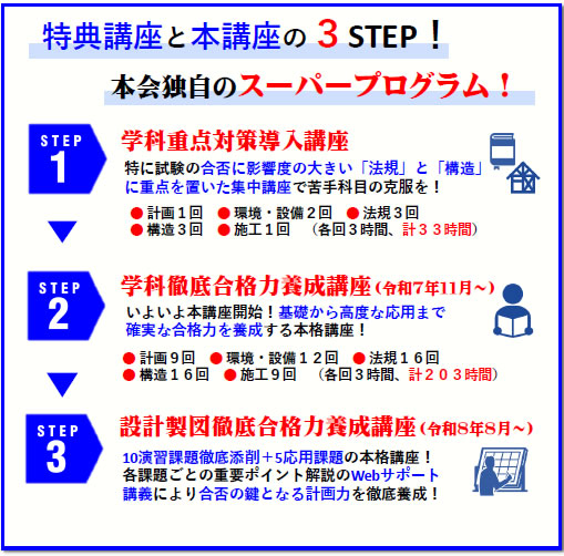 表