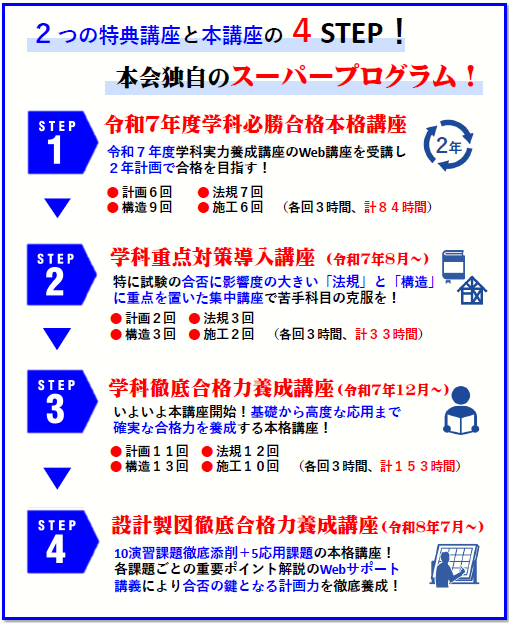 表