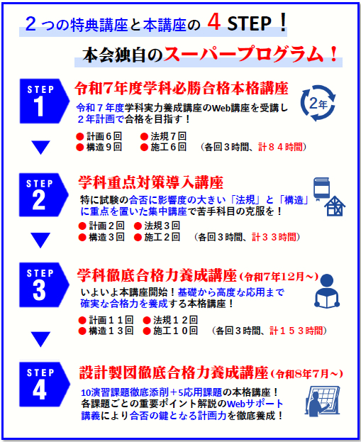 表