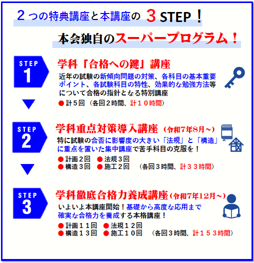 表