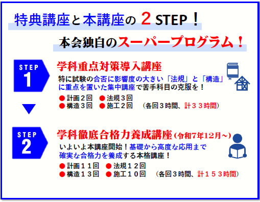 表