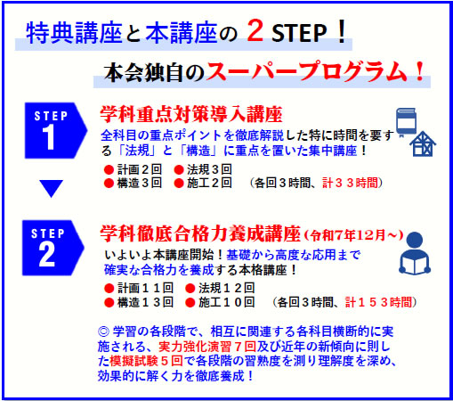 表