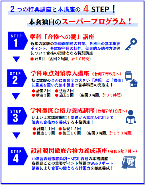 表