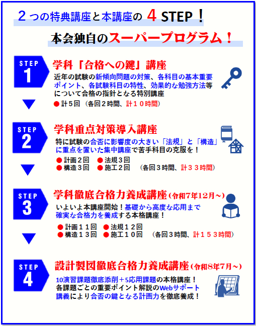 表
