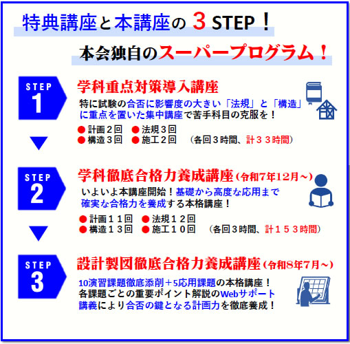 表
