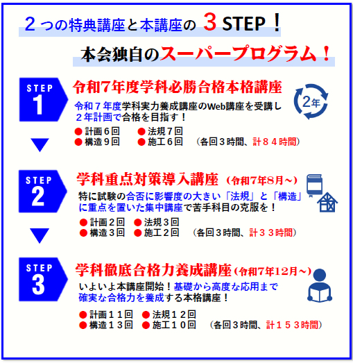 表