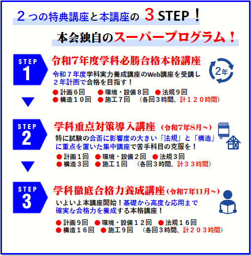 表