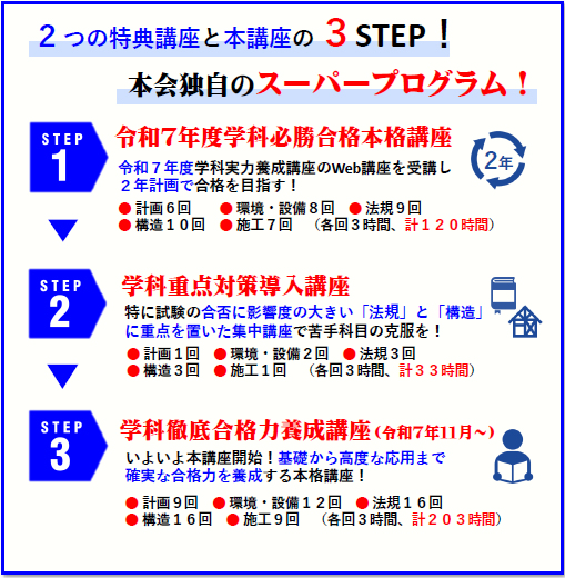 表