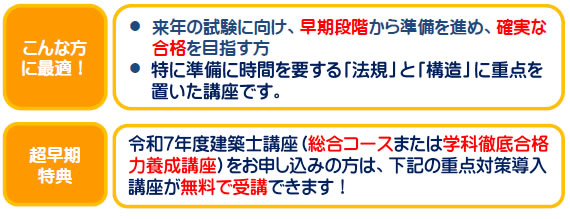 2025年度一級建築士重点対策