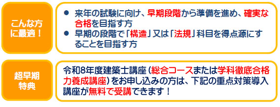 2026年度二級建築士重点対策（通信）