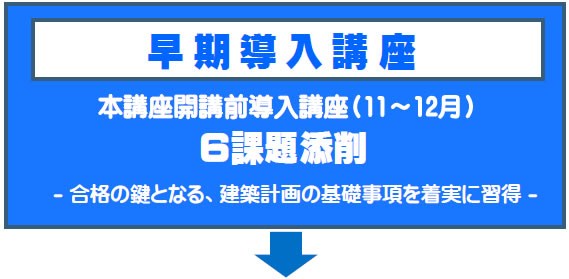 令和7年度一級建築士長期設計製図講座のスケジュールその１