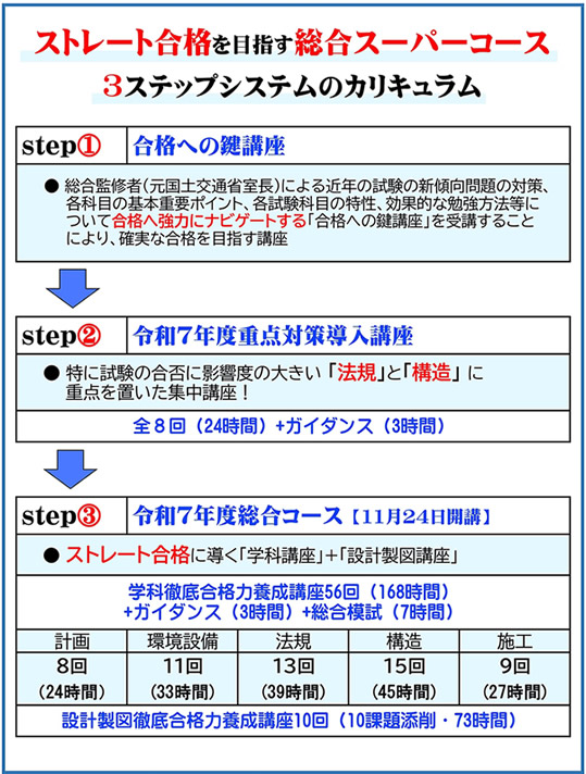 一級建築士講座のステップフロー