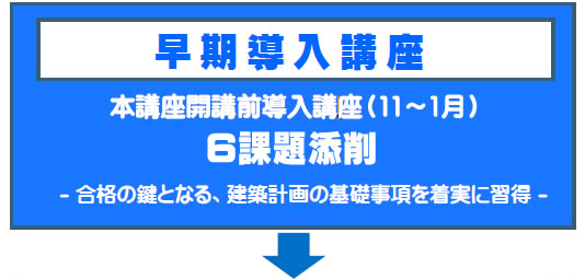 令和６年度一級建築士長期設計製図講座のスケジュールその１