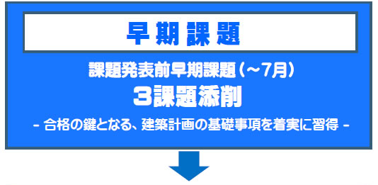 令和７年度一級建築士設計製図講座