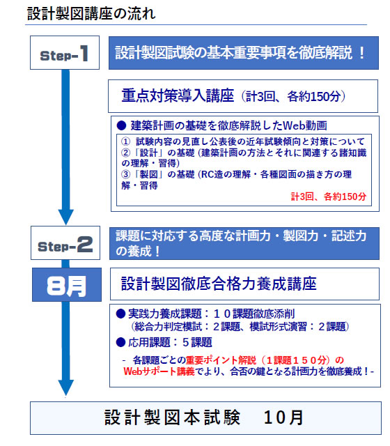 製図