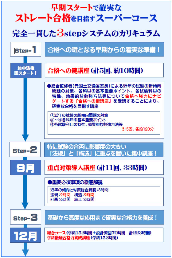 総合コース