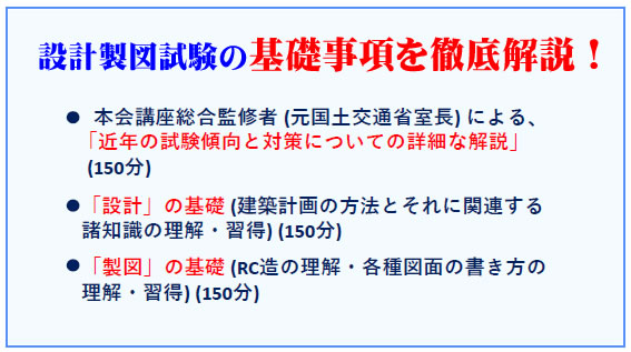 令和７年度一級建築士設計製図導入（通信）の説明