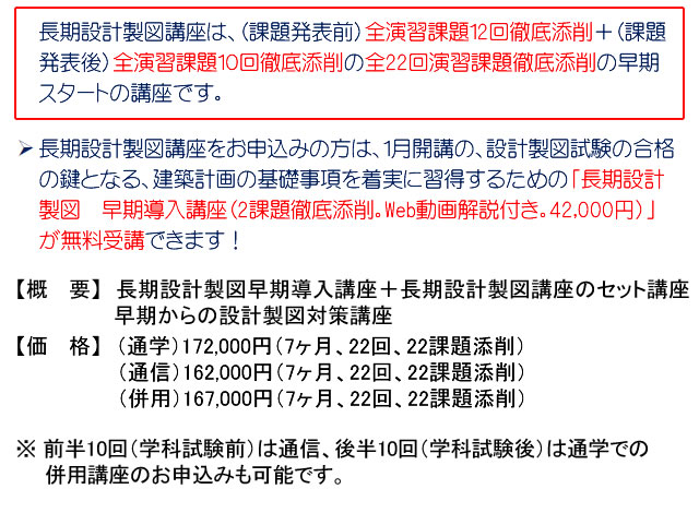 ランキング2022 令和5年度 2級建築士 製図課題 全日本建築士会 参考書 